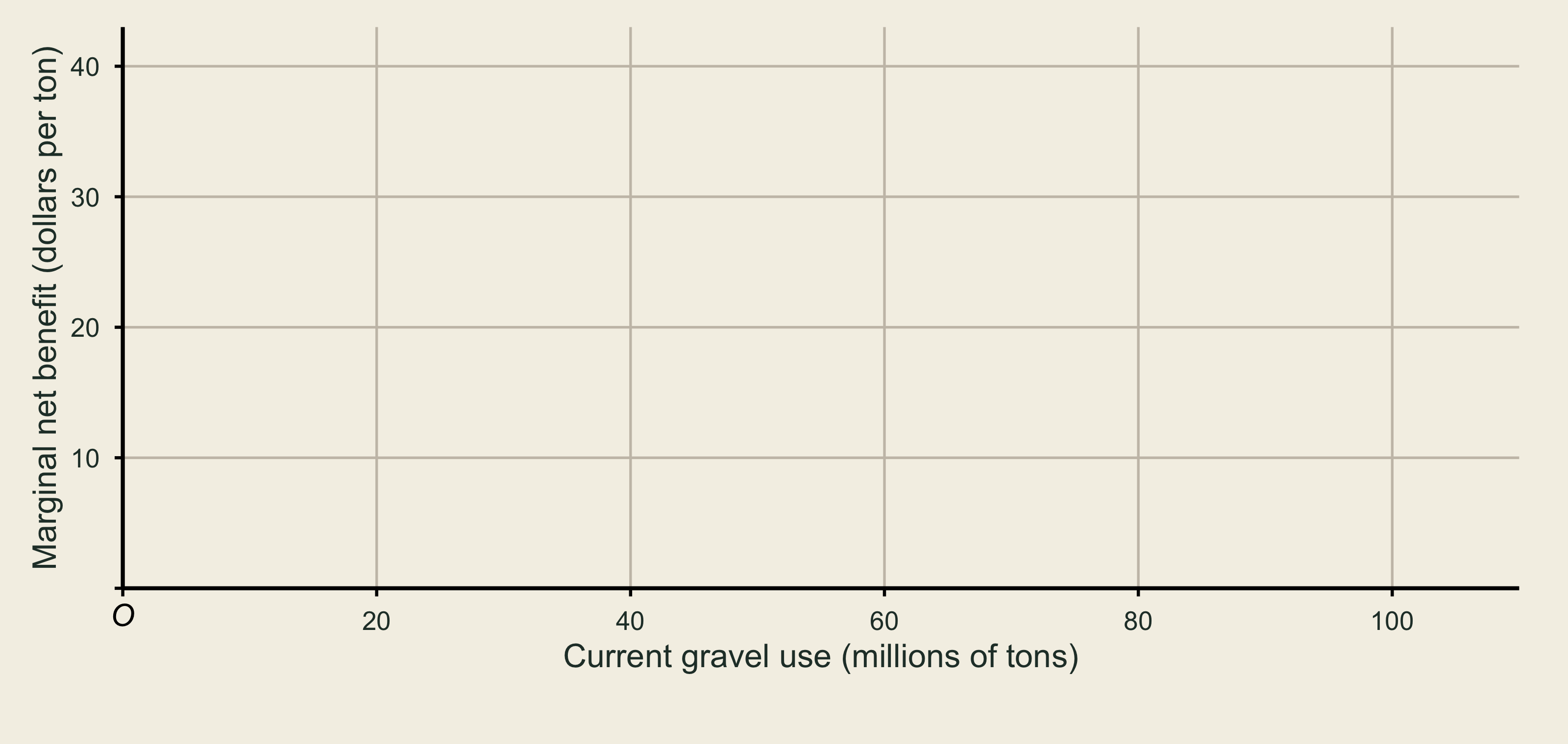 Figure One Graph Classwork 5 - ECON 341